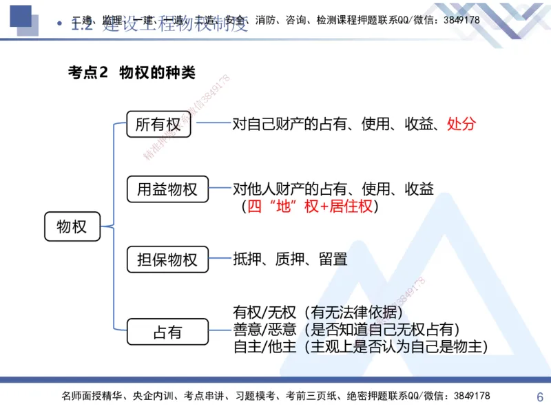 01.2025张峰-考点专项突破-法规1_2026年一级建造师_2026年一建法规_2025年一建法规SVIP_02-基础精讲✿高端面授✿深度强化_39-法规《考点专项突破》张峰HX_讲义