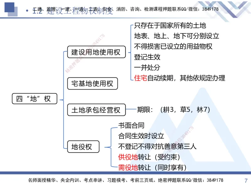 01.2025张峰-考点专项突破-法规1_2026年一级建造师_2026年一建法规_2025年一建法规SVIP_02-基础精讲✿高端面授✿深度强化_39-法规《考点专项突破》张峰HX_讲义