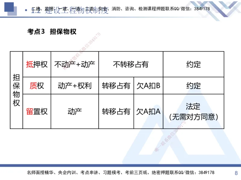 01.2025张峰-考点专项突破-法规1_2026年一级建造师_2026年一建法规_2025年一建法规SVIP_02-基础精讲✿高端面授✿深度强化_39-法规《考点专项突破》张峰HX_讲义