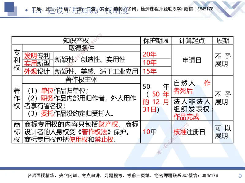 01.2025张峰-考点专项突破-法规1_2026年一级建造师_2026年一建法规_2025年一建法规SVIP_02-基础精讲✿高端面授✿深度强化_39-法规《考点专项突破》张峰HX_讲义