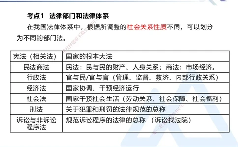 01.2025张峰-考点专项突破-法规1_2026年一级建造师_2026年一建法规_2025年一建法规SVIP_02-基础精讲✿高端面授✿深度强化_39-法规《考点专项突破》张峰HX_讲义
