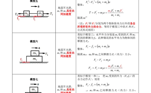 专题10比例法（原卷版）_2025高中物理模型方法技巧高三复习专题练习讲义_高考物理备考方法