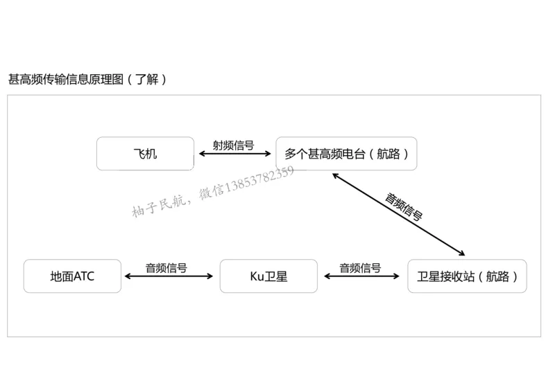025（通信工程的组成及功能）-黑白_2026年一级建造师_2026年一建民航_2025年一建民航SVIP_02-基础精讲✿高端面授✿深度强化_05-民航《教材精讲班》柚子SMR推荐_黑白