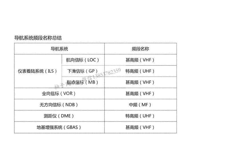 025（通信工程的组成及功能）-黑白_2026年一级建造师_2026年一建民航_2025年一建民航SVIP_02-基础精讲✿高端面授✿深度强化_05-民航《教材精讲班》柚子SMR推荐_黑白