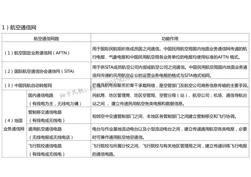 025（通信工程的组成及功能）-黑白_2026年一级建造师_2026年一建民航_2025年一建民航SVIP_02-基础精讲✿高端面授✿深度强化_05-民航《教材精讲班》柚子SMR推荐_黑白