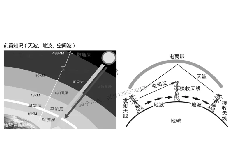 025（通信工程的组成及功能）-黑白_2026年一级建造师_2026年一建民航_2025年一建民航SVIP_02-基础精讲✿高端面授✿深度强化_05-民航《教材精讲班》柚子SMR推荐_黑白