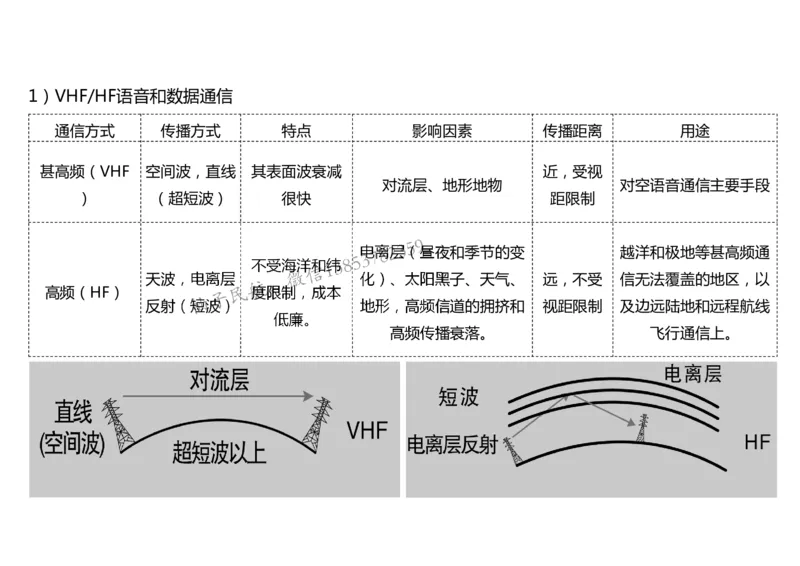 025（通信工程的组成及功能）-黑白_2026年一级建造师_2026年一建民航_2025年一建民航SVIP_02-基础精讲✿高端面授✿深度强化_05-民航《教材精讲班》柚子SMR推荐_黑白