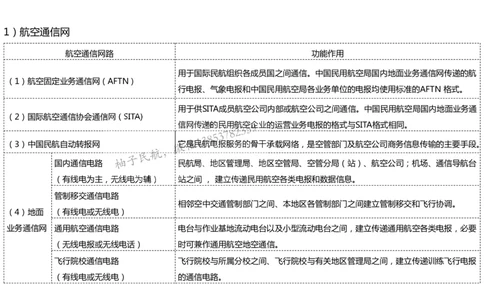025（通信工程的组成及功能）-黑白_2026年一级建造师_2026年一建民航_2025年一建民航SVIP_02-基础精讲✿高端面授✿深度强化_05-民航《教材精讲班》柚子SMR推荐_黑白