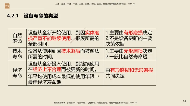 01.2025王晓波-必考速成-经济_2026年一级建造师_2026年一建经济_2025年一建经济SVIP_02-基础精讲✿高端面授✿深度强化_06-经济《必考速成直播》王晓波HX_讲义