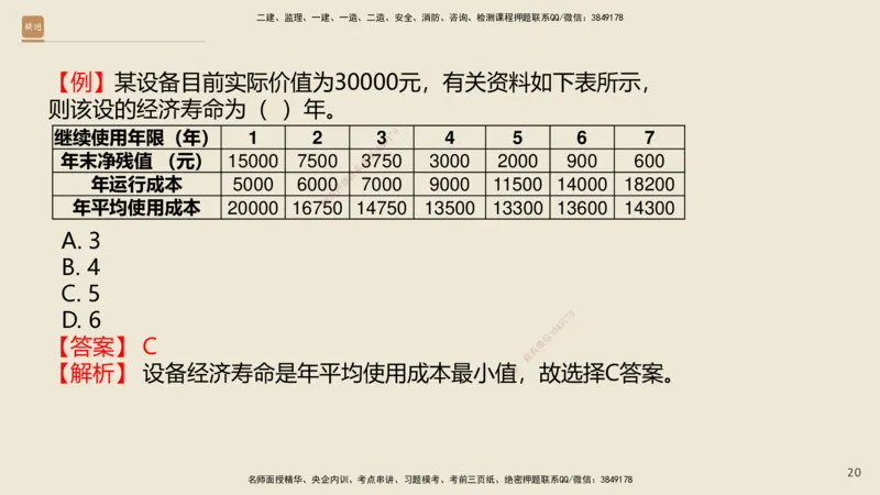 01.2025王晓波-必考速成-经济_2026年一级建造师_2026年一建经济_2025年一建经济SVIP_02-基础精讲✿高端面授✿深度强化_06-经济《必考速成直播》王晓波HX_讲义