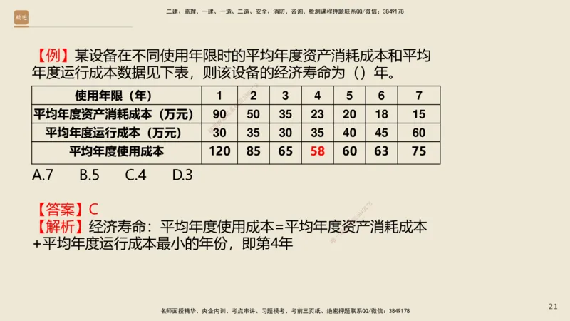 01.2025王晓波-必考速成-经济_2026年一级建造师_2026年一建经济_2025年一建经济SVIP_02-基础精讲✿高端面授✿深度强化_06-经济《必考速成直播》王晓波HX_讲义
