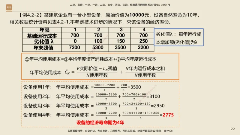 01.2025王晓波-必考速成-经济_2026年一级建造师_2026年一建经济_2025年一建经济SVIP_02-基础精讲✿高端面授✿深度强化_06-经济《必考速成直播》王晓波HX_讲义