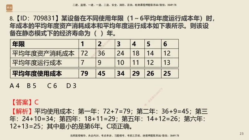 01.2025王晓波-必考速成-经济_2026年一级建造师_2026年一建经济_2025年一建经济SVIP_02-基础精讲✿高端面授✿深度强化_06-经济《必考速成直播》王晓波HX_讲义