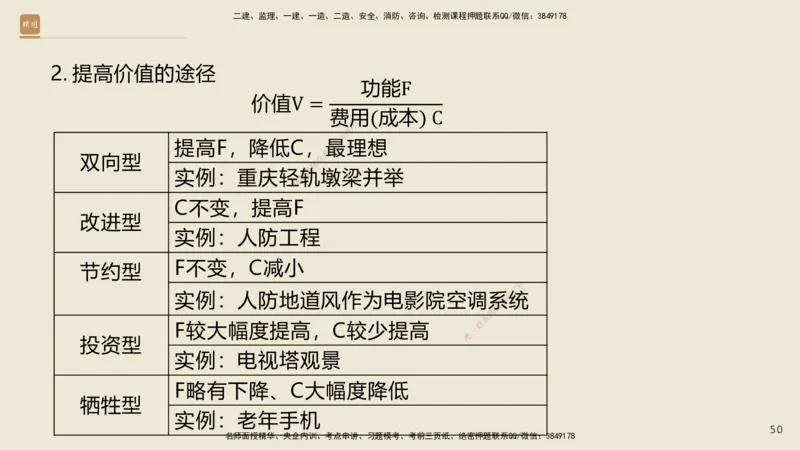 01.2025王晓波-必考速成-经济_2026年一级建造师_2026年一建经济_2025年一建经济SVIP_02-基础精讲✿高端面授✿深度强化_06-经济《必考速成直播》王晓波HX_讲义