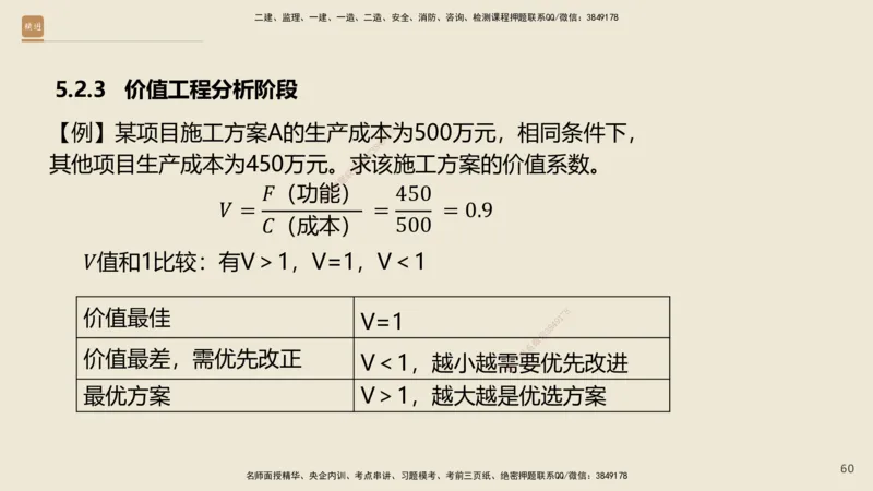 01.2025王晓波-必考速成-经济_2026年一级建造师_2026年一建经济_2025年一建经济SVIP_02-基础精讲✿高端面授✿深度强化_06-经济《必考速成直播》王晓波HX_讲义