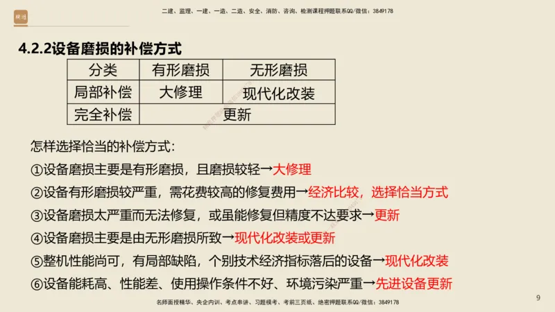 01.2025王晓波-必考速成-经济_2026年一级建造师_2026年一建经济_2025年一建经济SVIP_02-基础精讲✿高端面授✿深度强化_06-经济《必考速成直播》王晓波HX_讲义