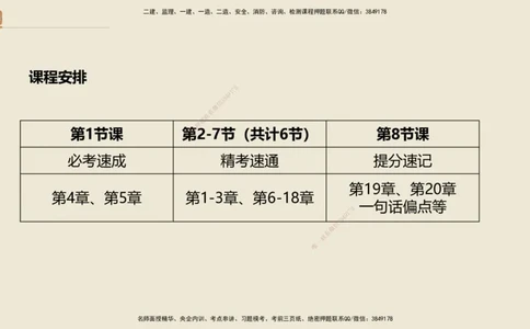 01.2025王晓波-必考速成-经济_2026年一级建造师_2026年一建经济_2025年一建经济SVIP_02-基础精讲✿高端面授✿深度强化_06-经济《必考速成直播》王晓波HX_讲义