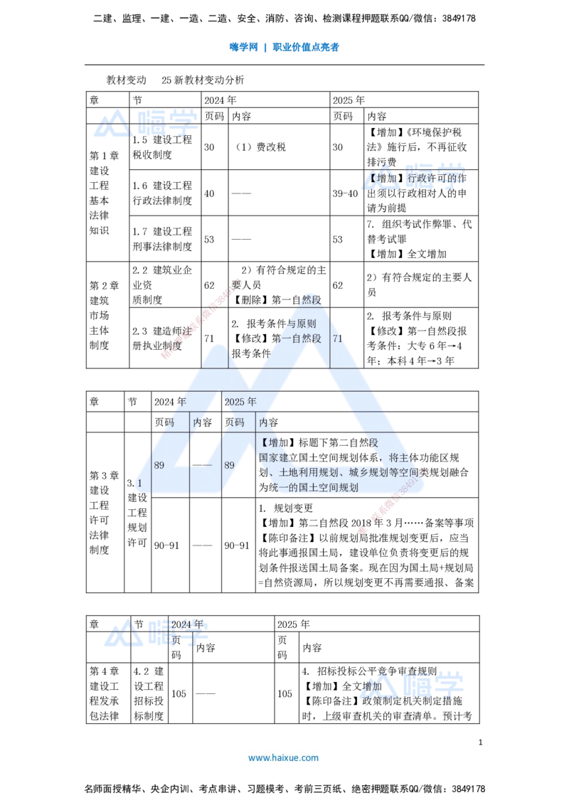 01.2025陈印-新旧教材对比-新旧教材对比_2026年一级建造师_2026年一建法规_2025年一建法规SVIP_02-基础精讲✿高端面授✿深度强化_24-法规《名师精讲通关》陈印HX推荐_讲义