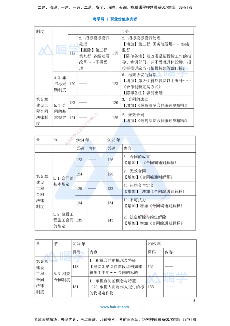 01.2025陈印-新旧教材对比-新旧教材对比_2026年一级建造师_2026年一建法规_2025年一建法规SVIP_02-基础精讲✿高端面授✿深度强化_24-法规《名师精讲通关》陈印HX推荐_讲义