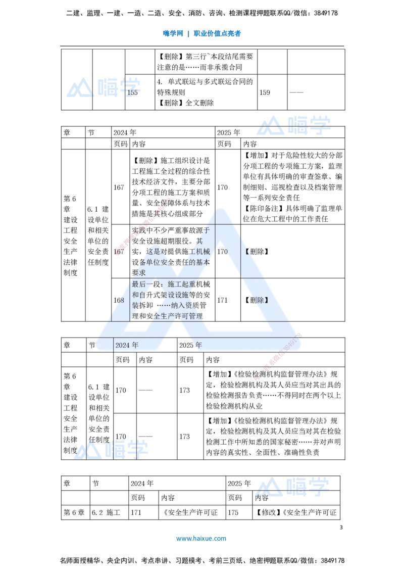 01.2025陈印-新旧教材对比-新旧教材对比_2026年一级建造师_2026年一建法规_2025年一建法规SVIP_02-基础精讲✿高端面授✿深度强化_24-法规《名师精讲通关》陈印HX推荐_讲义