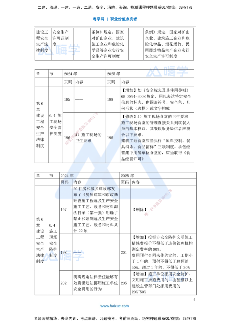 01.2025陈印-新旧教材对比-新旧教材对比_2026年一级建造师_2026年一建法规_2025年一建法规SVIP_02-基础精讲✿高端面授✿深度强化_24-法规《名师精讲通关》陈印HX推荐_讲义