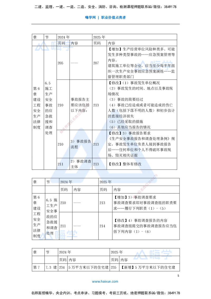 01.2025陈印-新旧教材对比-新旧教材对比_2026年一级建造师_2026年一建法规_2025年一建法规SVIP_02-基础精讲✿高端面授✿深度强化_24-法规《名师精讲通关》陈印HX推荐_讲义