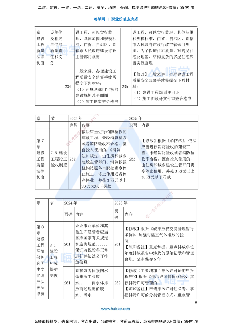 01.2025陈印-新旧教材对比-新旧教材对比_2026年一级建造师_2026年一建法规_2025年一建法规SVIP_02-基础精讲✿高端面授✿深度强化_24-法规《名师精讲通关》陈印HX推荐_讲义