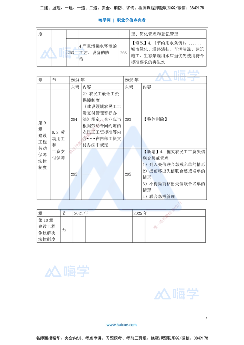 01.2025陈印-新旧教材对比-新旧教材对比_2026年一级建造师_2026年一建法规_2025年一建法规SVIP_02-基础精讲✿高端面授✿深度强化_24-法规《名师精讲通关》陈印HX推荐_讲义
