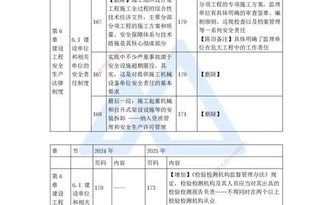 01.2025陈印-新旧教材对比-新旧教材对比_2026年一级建造师_2026年一建法规_2025年一建法规SVIP_02-基础精讲✿高端面授✿深度强化_24-法规《名师精讲通关》陈印HX推荐_讲义