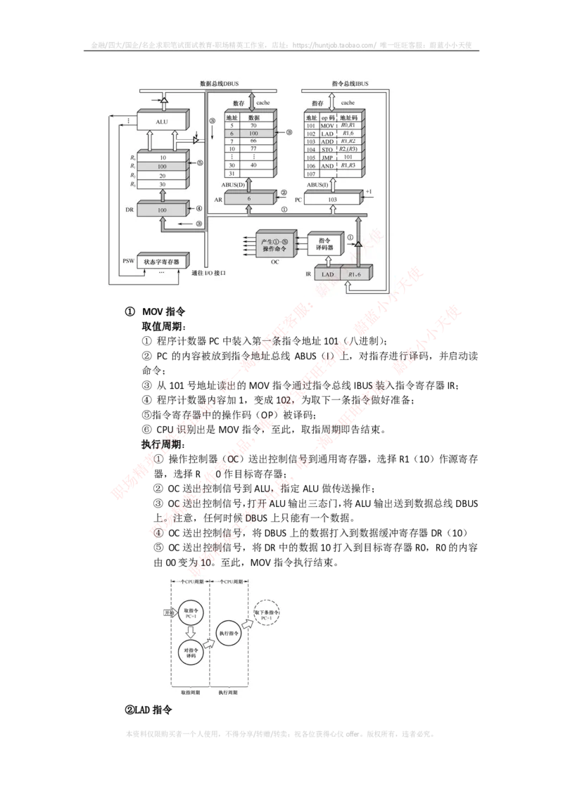 计算机类-计算机组成与体系结构总结_2025春招题库汇总_国企题库_国家能源_20230827_151217_2-国家能源集团2023招聘笔试完整知识点（专业知识部分）_计算机类
