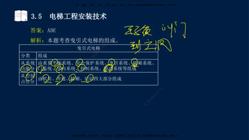 02、王建波-一级建造师-机电-习题带练-第3章_2026年一级建造师_2026年一建机电_2025年一建机电SVIP_03-习题精析✿实战特训✿模考通关_11-机电《习题解析班》王建波XSW_讲义