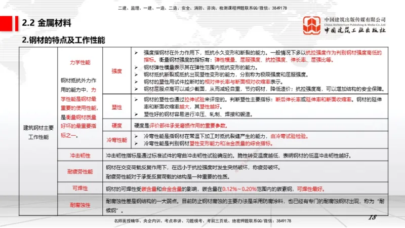 06第2章工程材料02（1.4）_2026年一级建造师_2026年一建矿业_2026年一建矿业SVIP_2026一建矿业SVIP_02-基础精讲✿高端面授✿深度强化_02-2026年一建矿业-建工社-两轮基础直播-常青_讲义