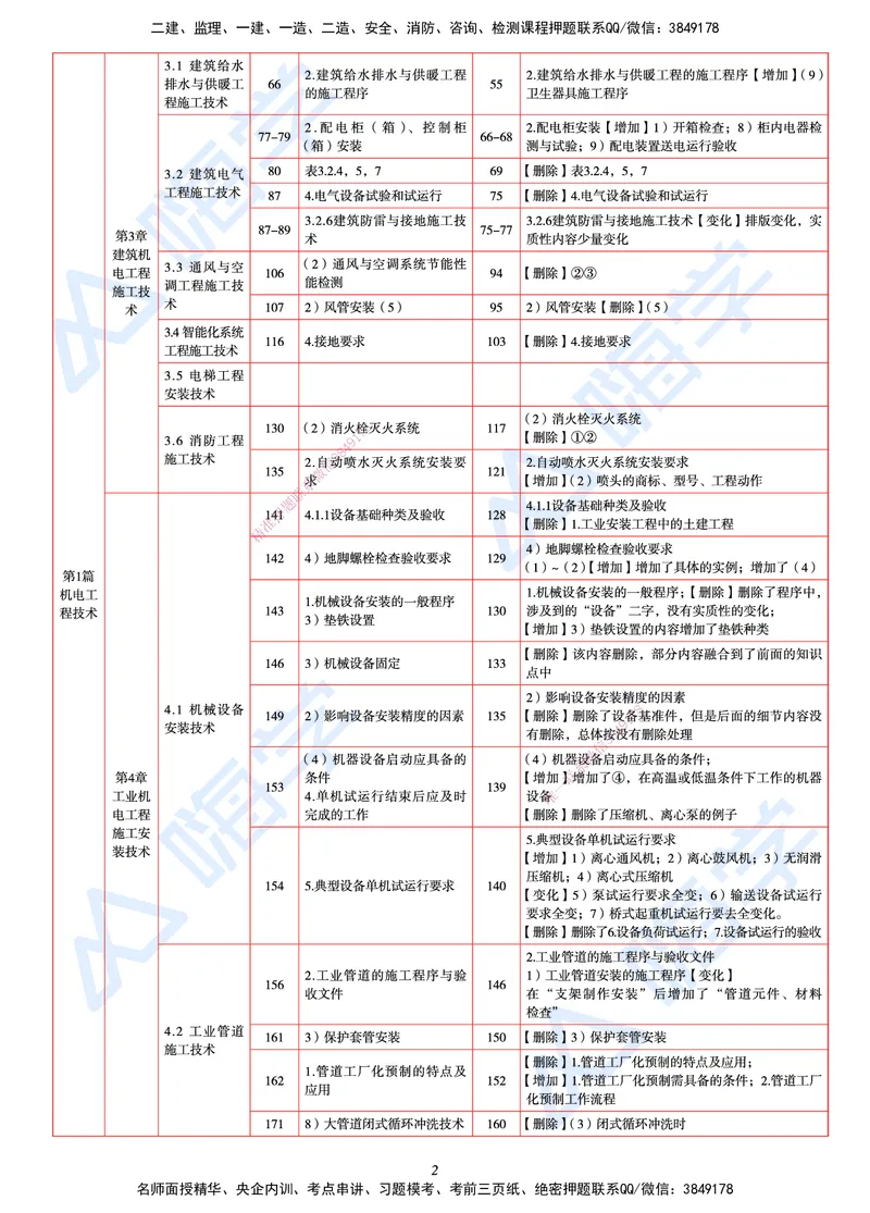 25一建教材变动手册&mdash;机电_2026年一级建造师_2026年一建机电_2025年一建机电SVIP_01-精华文档✿电子教材✿历年真题_14-机电《思维导图+核心考点+教材变动》HX