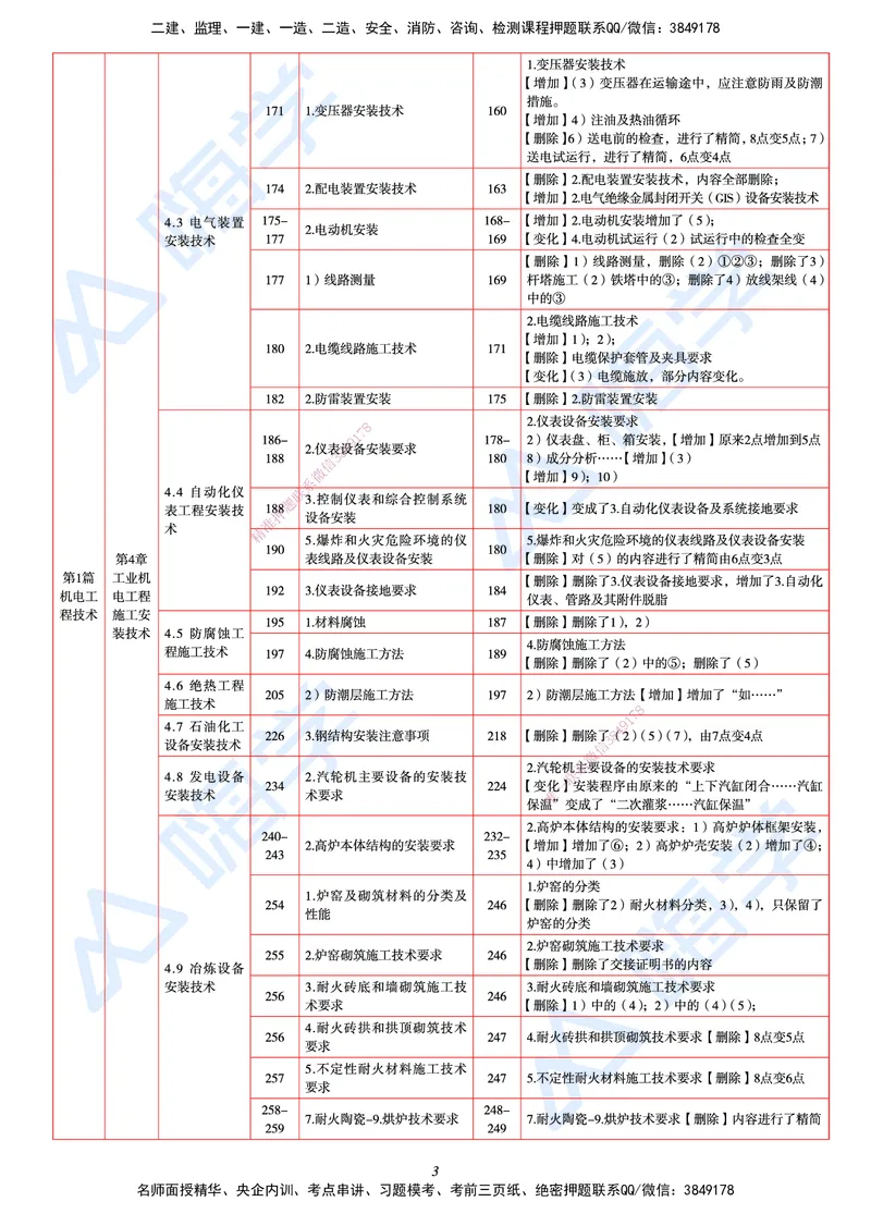 25一建教材变动手册&mdash;机电_2026年一级建造师_2026年一建机电_2025年一建机电SVIP_01-精华文档✿电子教材✿历年真题_14-机电《思维导图+核心考点+教材变动》HX