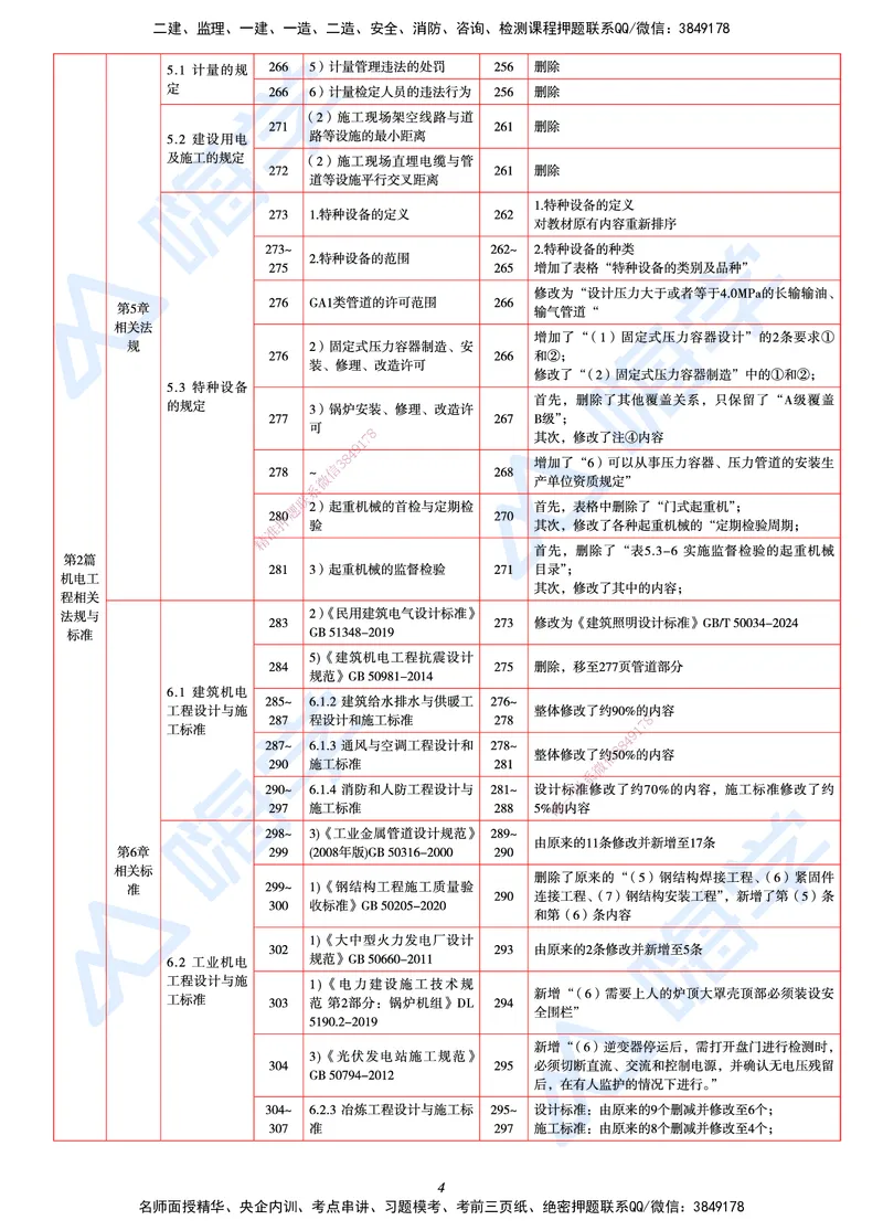 25一建教材变动手册&mdash;机电_2026年一级建造师_2026年一建机电_2025年一建机电SVIP_01-精华文档✿电子教材✿历年真题_14-机电《思维导图+核心考点+教材变动》HX