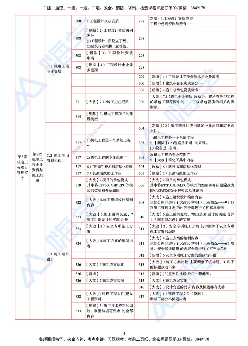 25一建教材变动手册&mdash;机电_2026年一级建造师_2026年一建机电_2025年一建机电SVIP_01-精华文档✿电子教材✿历年真题_14-机电《思维导图+核心考点+教材变动》HX