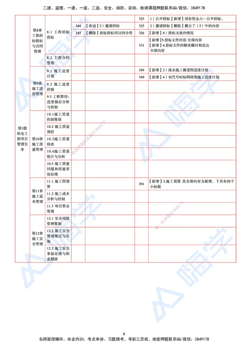 25一建教材变动手册&mdash;机电_2026年一级建造师_2026年一建机电_2025年一建机电SVIP_01-精华文档✿电子教材✿历年真题_14-机电《思维导图+核心考点+教材变动》HX