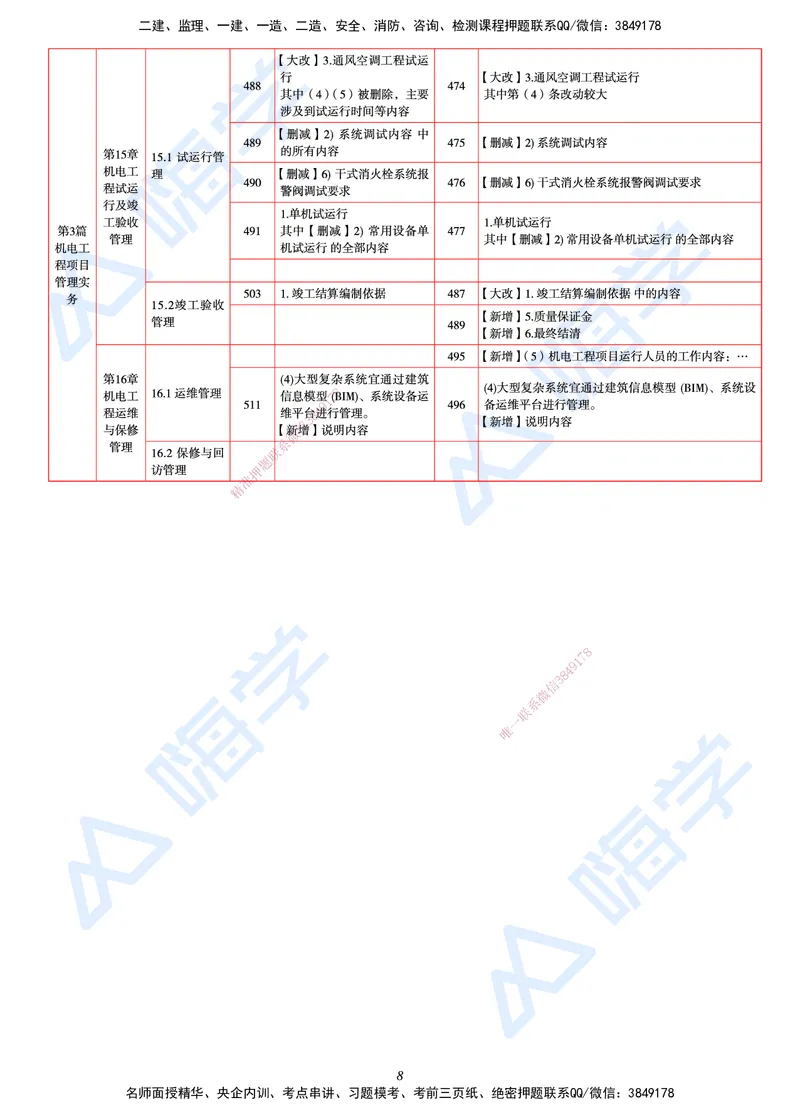 25一建教材变动手册&mdash;机电_2026年一级建造师_2026年一建机电_2025年一建机电SVIP_01-精华文档✿电子教材✿历年真题_14-机电《思维导图+核心考点+教材变动》HX