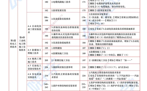 25一建教材变动手册&mdash;机电_2026年一级建造师_2026年一建机电_2025年一建机电SVIP_01-精华文档✿电子教材✿历年真题_14-机电《思维导图+核心考点+教材变动》HX