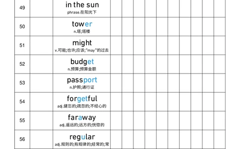2025秋人教版八年级上册英语U1艾宾浩斯记忆表单词默写_初中英语新版_最新人教版英语八年级上册_新版_初中英语8上新更新第三套可选择_10单词默写+字帖_单词表