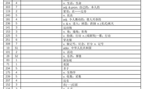 2024秋人教版初中英语七年级上册汉译英-乱序版-看中文写英文-8页_初中英语新版_最新人教版英语七年级上册_英语7上2024秋季最新改版_2025秋季新版-七年级上册-正序40页+乱序40页