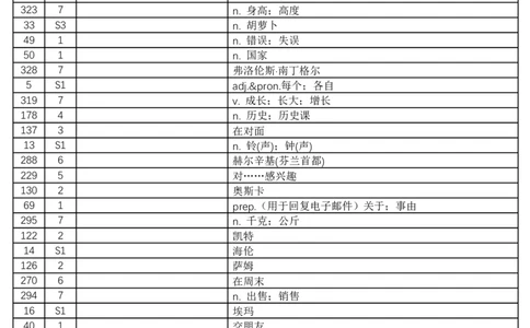 2024秋人教版初中英语七年级上册汉译英-乱序版-看中文写英文-8页_初中英语新版_最新人教版英语七年级上册_英语7上2024秋季最新改版_2025秋季新版-七年级上册-正序40页+乱序40页