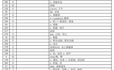 2024秋人教版初中英语七年级上册汉译英-乱序版-看中文写英文-8页_初中英语新版_最新人教版英语七年级上册_英语7上2024秋季最新改版_2025秋季新版-七年级上册-正序40页+乱序40页