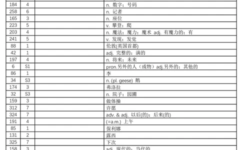 2024秋人教版初中英语七年级上册汉译英-乱序版-看中文写英文-8页_初中英语新版_最新人教版英语七年级上册_英语7上2024秋季最新改版_2025秋季新版-七年级上册-正序40页+乱序40页