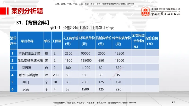 2025一建《机电》考前小灶直播课（卷二）2_2026年一级建造师_2026年一建机电_2025年一建机电SVIP_04-冲刺串讲✿考点强化✿小灶集训_75-机电《考前小灶直播》闫娜JGS_讲义