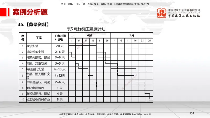 2025一建《机电》考前小灶直播课（卷二）2_2026年一级建造师_2026年一建机电_2025年一建机电SVIP_04-冲刺串讲✿考点强化✿小灶集训_75-机电《考前小灶直播》闫娜JGS_讲义