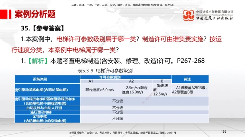 2025一建《机电》考前小灶直播课（卷二）2_2026年一级建造师_2026年一建机电_2025年一建机电SVIP_04-冲刺串讲✿考点强化✿小灶集训_75-机电《考前小灶直播》闫娜JGS_讲义