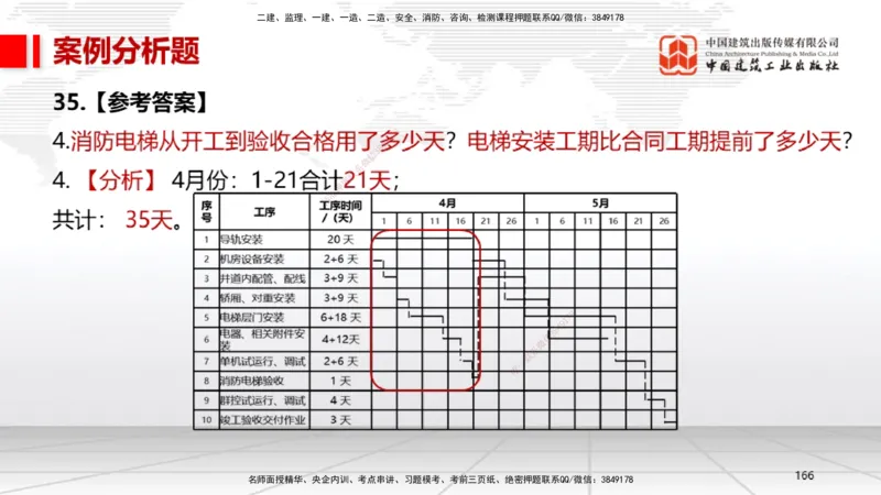 2025一建《机电》考前小灶直播课（卷二）2_2026年一级建造师_2026年一建机电_2025年一建机电SVIP_04-冲刺串讲✿考点强化✿小灶集训_75-机电《考前小灶直播》闫娜JGS_讲义