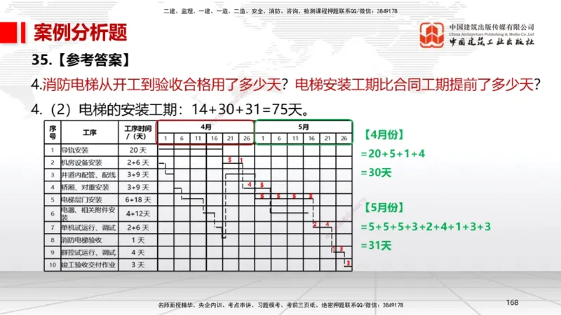 2025一建《机电》考前小灶直播课（卷二）2_2026年一级建造师_2026年一建机电_2025年一建机电SVIP_04-冲刺串讲✿考点强化✿小灶集训_75-机电《考前小灶直播》闫娜JGS_讲义