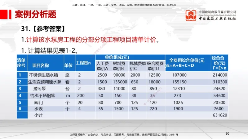 2025一建《机电》考前小灶直播课（卷二）2_2026年一级建造师_2026年一建机电_2025年一建机电SVIP_04-冲刺串讲✿考点强化✿小灶集训_75-机电《考前小灶直播》闫娜JGS_讲义